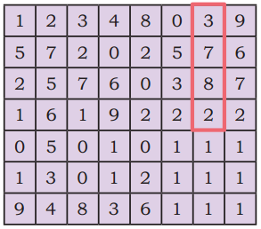 Thousands Around Us Class 4 Solutions Question Answer Maths Chapter 4 60