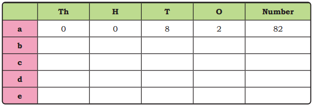 Thousands Around Us Class 4 Solutions Question Answer Maths Chapter 4 62