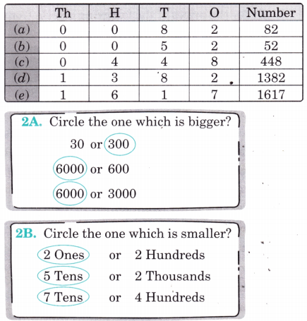 Thousands Around Us Class 4 Solutions Question Answer Maths Chapter 4 64