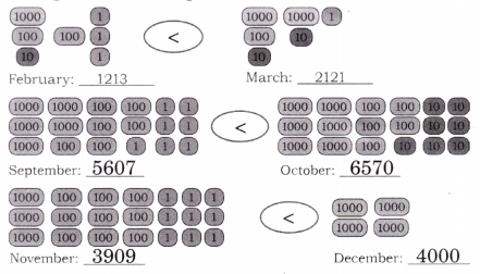 Thousands Around Us Class 4 Solutions Question Answer Maths Chapter 4 66