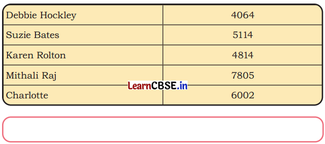Thousands Around Us Class 4 Solutions Question Answer Maths Chapter 4 72