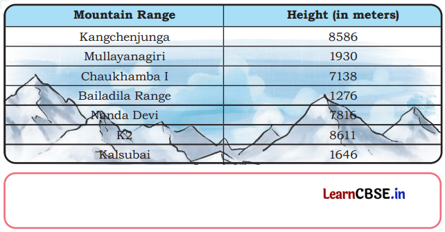Thousands Around Us Class 4 Solutions Question Answer Maths Chapter 4 72