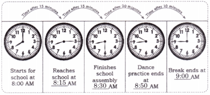 Ticking Clocks and Turning Calendar Class 4 Solutions Question Answer Maths Chapter 12 12