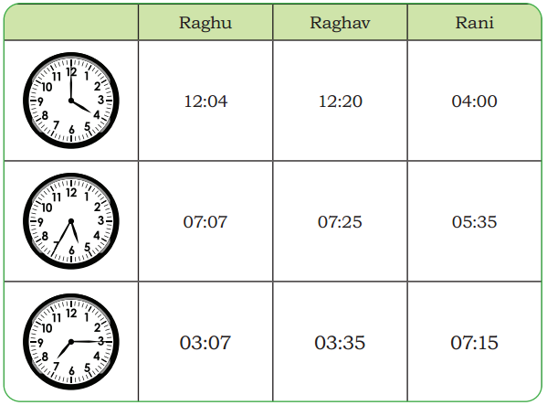 Ticking Clocks and Turning Calendar Class 4 Solutions Question Answer Maths Chapter 12 14