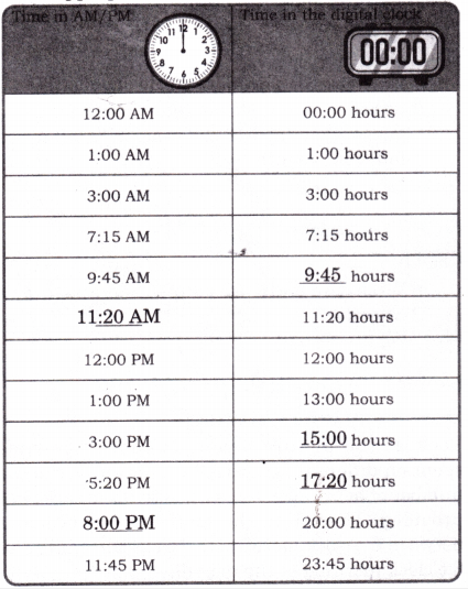 Ticking Clocks and Turning Calendar Class 4 Solutions Question Answer Maths Chapter 12 5