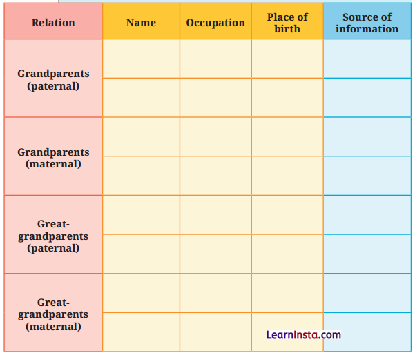 Timeline and Sources of History Class 6 Questions and Answers 2