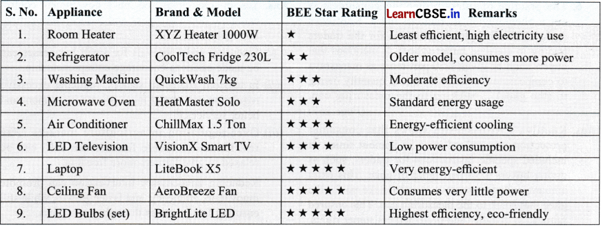Understanding Markets Class 7 Questions and Answers Social Science Chapter 12 - 4