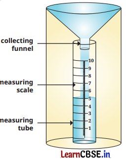 Understanding the Weather Class 7 Questions and Answers Social Science Chapter 2- 1
