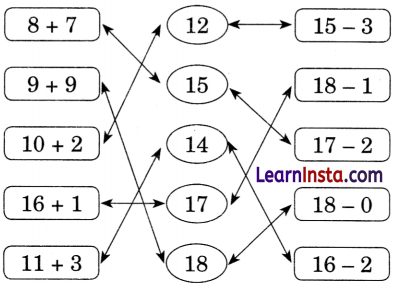 Vegetable Farm Class 1 Question Answer Solutions Maths Chapter 6 20