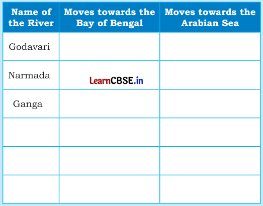 Water The Essence of Life Class 5 Question Answer EVS Chapter 1 14