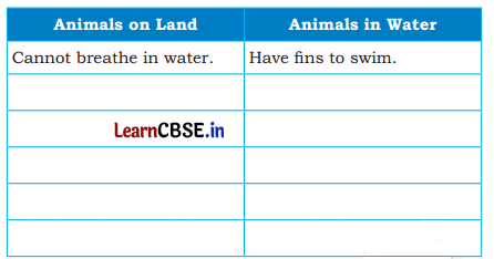 Water The Essence of Life Class 5 Question Answer EVS Chapter 1 16