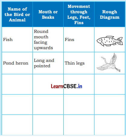 Water The Essence of Life Class 5 Question Answer EVS Chapter 1 17