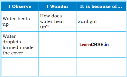 Water The Essence of Life Class 5 Question Answer EVS Chapter 1 7