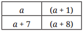 We Distribute, Yet Things Multiply Class 8 Solutions Ganita Prakash Maths Chapter 6 Page 155 Q4.1