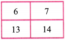 We Distribute, Yet Things Multiply Class 8 Solutions Ganita Prakash Maths Chapter 6 Page 155 Q4.2