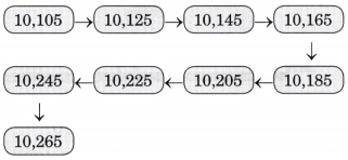 We the Travellers 1 Class 5 Solutions Question Answer Maths Chapter 1 11