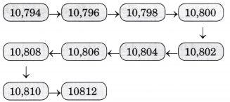We the Travellers 1 Class 5 Solutions Question Answer Maths Chapter 1 15