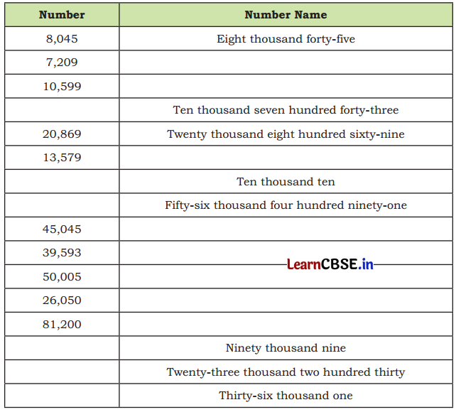 We the Travellers 1 Class 5 Solutions Question Answer Maths Chapter 1 20