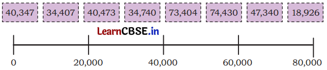 We the Travellers 1 Class 5 Solutions Question Answer Maths Chapter 1 21