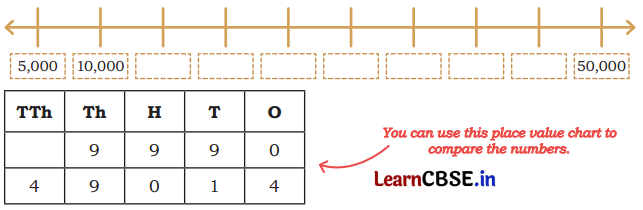 We the Travellers 1 Class 5 Solutions Question Answer Maths Chapter 1 23