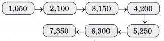 We the Travellers 1 Class 5 Solutions Question Answer Maths Chapter 1 5