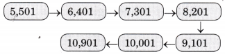 We the Travellers 1 Class 5 Solutions Question Answer Maths Chapter 1 7