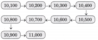 We the Travellers 1 Class 5 Solutions Question Answer Maths Chapter 1 9