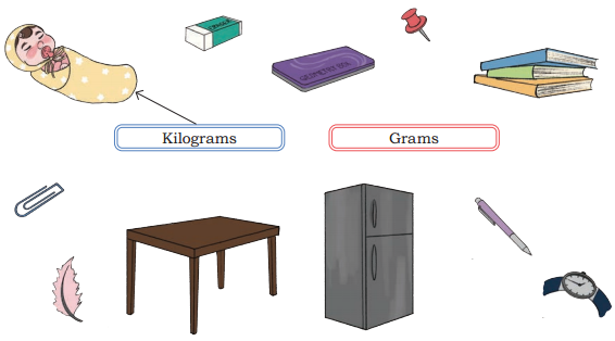 Weigh it, Pour it Class 4 Solutions Question Answer Maths Chapter 8 10