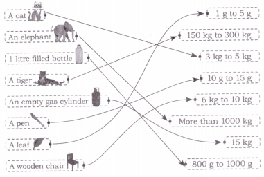 Weigh it, Pour it Class 4 Solutions Question Answer Maths Chapter 8 18