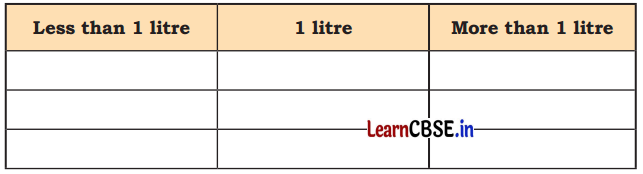 Weigh it, Pour it Class 4 Solutions Question Answer Maths Chapter 8 20