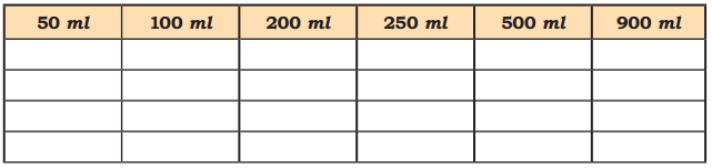 Weigh it, Pour it Class 4 Solutions Question Answer Maths Chapter 8 28