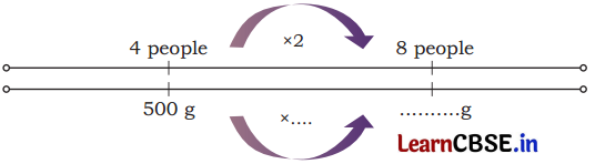 Weight and Capacity Class 5 Solutions Question Answer Maths Chapter 8 28
