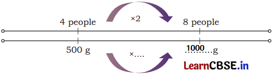 Weight and Capacity Class 5 Solutions Question Answer Maths Chapter 8 29