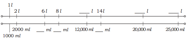 Weight and Capacity Class 5 Solutions Question Answer Maths Chapter 8 38