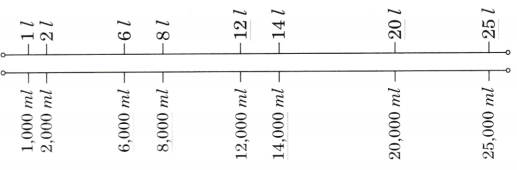 Weight and Capacity Class 5 Solutions Question Answer Maths Chapter 8 39