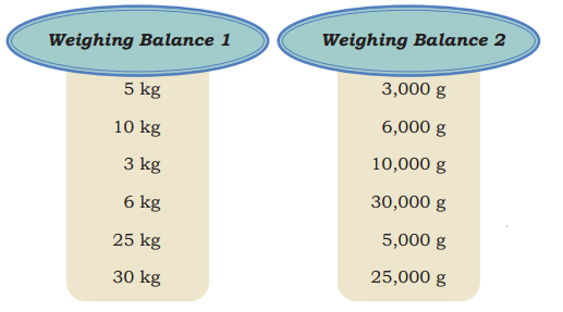 Weight and Capacity Class 5 Solutions Question Answer Maths Chapter 8 5