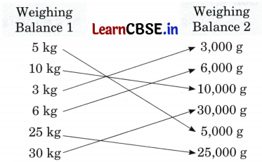 Weight and Capacity Class 5 Solutions Question Answer Maths Chapter 8 6
